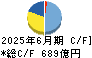 小野薬品工業 キャッシュフロー計算書 2025年6月期