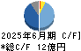 クレステック キャッシュフロー計算書 2025年6月期