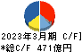 ＮＴＮ キャッシュフロー計算書 2023年3月期