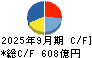 コカ・コーラボトラーズジャパンホールディングス キャッシュフロー計算書 2025年9月期