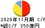 キユーピー キャッシュフロー計算書 2020年11月期