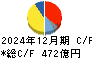 関西ペイント キャッシュフロー計算書 2024年12月期