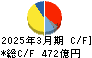 関西ペイント キャッシュフロー計算書 2025年3月期 関西ペイント キャッシュフロー計算書 2025年3月期