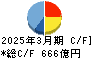 京成電鉄 キャッシュフロー計算書 2025年3月期
