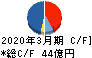 シンプレクス・ホールディングス キャッシュフロー計算書 2020年3月期