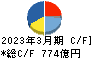 大日本印刷 キャッシュフロー計算書 2023年3月期