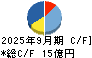 システムリサーチ キャッシュフロー計算書 2025年9月期
