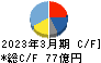 鶴見製作所 キャッシュフロー計算書 2023年3月期