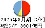 紀陽銀行 キャッシュフロー計算書 2025年3月期