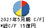 プロパスト キャッシュフロー計算書 2021年5月期 プロパスト キャッシュフロー計算書 2021年5月期