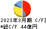 遠藤照明 キャッシュフロー計算書 2023年3月期