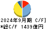 光通信 キャッシュフロー計算書 2024年9月期