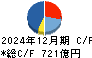 京成電鉄 キャッシュフロー計算書 2024年12月期