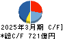京成電鉄 キャッシュフロー計算書 2025年3月期