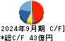 中野冷機 キャッシュフロー計算書 2024年9月期