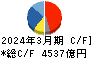 三菱電機 キャッシュフロー計算書 2024年3月期