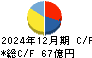 ＧＭＢ キャッシュフロー計算書 2024年12月期