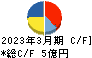 岡本硝子 キャッシュフロー計算書 2023年3月期 岡本硝子 キャッシュフロー計算書 2023年3月期