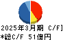 名糖産業 キャッシュフロー計算書 2025年3月期 名糖産業 キャッシュフロー計算書 2025年3月期