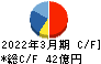 古河電池 キャッシュフロー計算書 2022年3月期