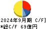 不二家 キャッシュフロー計算書 2024年9月期