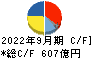 日本碍子 キャッシュフロー計算書 2022年9月期
