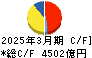 九州電力 キャッシュフロー計算書 2025年3月期