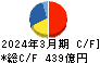 住友大阪セメント キャッシュフロー計算書 2024年3月期 住友大阪セメント キャッシュフロー計算書 2024年3月期
