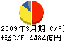 新日本石油 キャッシュフロー計算書 2009年3月期