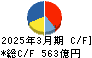 大王製紙 キャッシュフロー計算書 2025年3月期