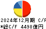中外製薬 キャッシュフロー計算書 2024年12月期