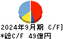 寺崎電気産業 キャッシュフロー計算書 2024年9月期