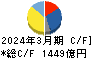 オムロン キャッシュフロー計算書 2024年3月期