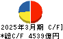 村田製作所 キャッシュフロー計算書 2025年3月期