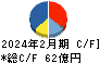 ＳＵＭＩＮＯＥ キャッシュフロー計算書 2024年2月期