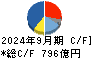 ＤＩＣ キャッシュフロー計算書 2024年9月期