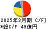 大同工業 キャッシュフロー計算書 2025年3月期 大同工業 キャッシュフロー計算書 2025年3月期