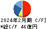 マルゼン キャッシュフロー計算書 2024年2月期 マルゼン キャッシュフロー計算書 2024年2月期