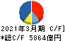 住友商事 キャッシュフロー計算書 2021年3月期 住友商事 キャッシュフロー計算書 2021年3月期