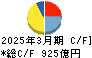 三菱マテリアル キャッシュフロー計算書 2025年3月期