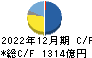 旭化成 キャッシュフロー計算書 2022年12月期