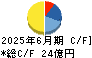 フジオフードグループ本社 キャッシュフロー計算書 2025年6月期