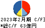 和田興産 キャッシュフロー計算書 2023年2月期