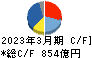 三菱マテリアル キャッシュフロー計算書 2023年3月期
