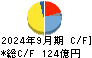 メニコン キャッシュフロー計算書 2024年9月期
