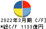 ヤマトホールディングス キャッシュフロー計算書 2022年3月期