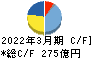 愛知製鋼 キャッシュフロー計算書 2022年3月期