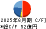 トライト キャッシュフロー計算書 2025年6月期