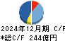 高砂熱学工業 キャッシュフロー計算書 2024年12月期