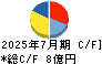 ティーライフ キャッシュフロー計算書 2025年7月期 ティーライフ キャッシュフロー計算書 2025年7月期